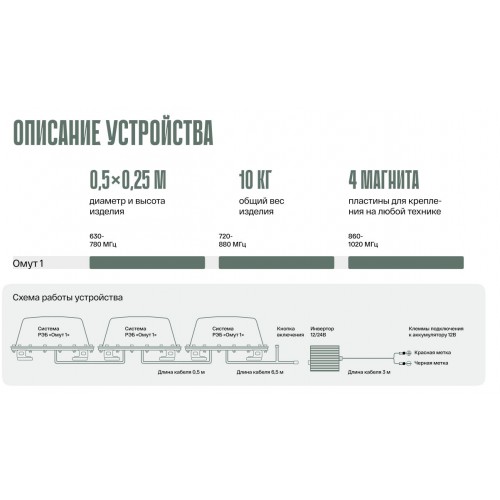 Система РЭБ «ОМУТ-1» в Пензе подавитель FPV-дронoв