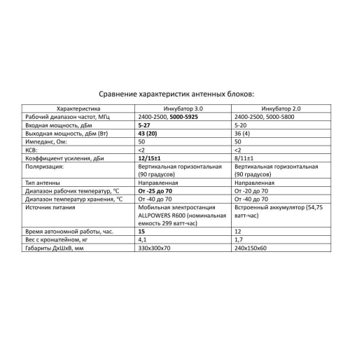 Усилитель сигнала для дронов Инкубатор 3.0 два чемодана в Пензе